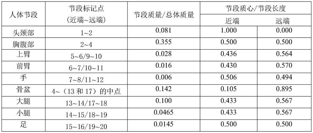 A method for automatic recognition and analysis of hemiplegic gait based on machine learning