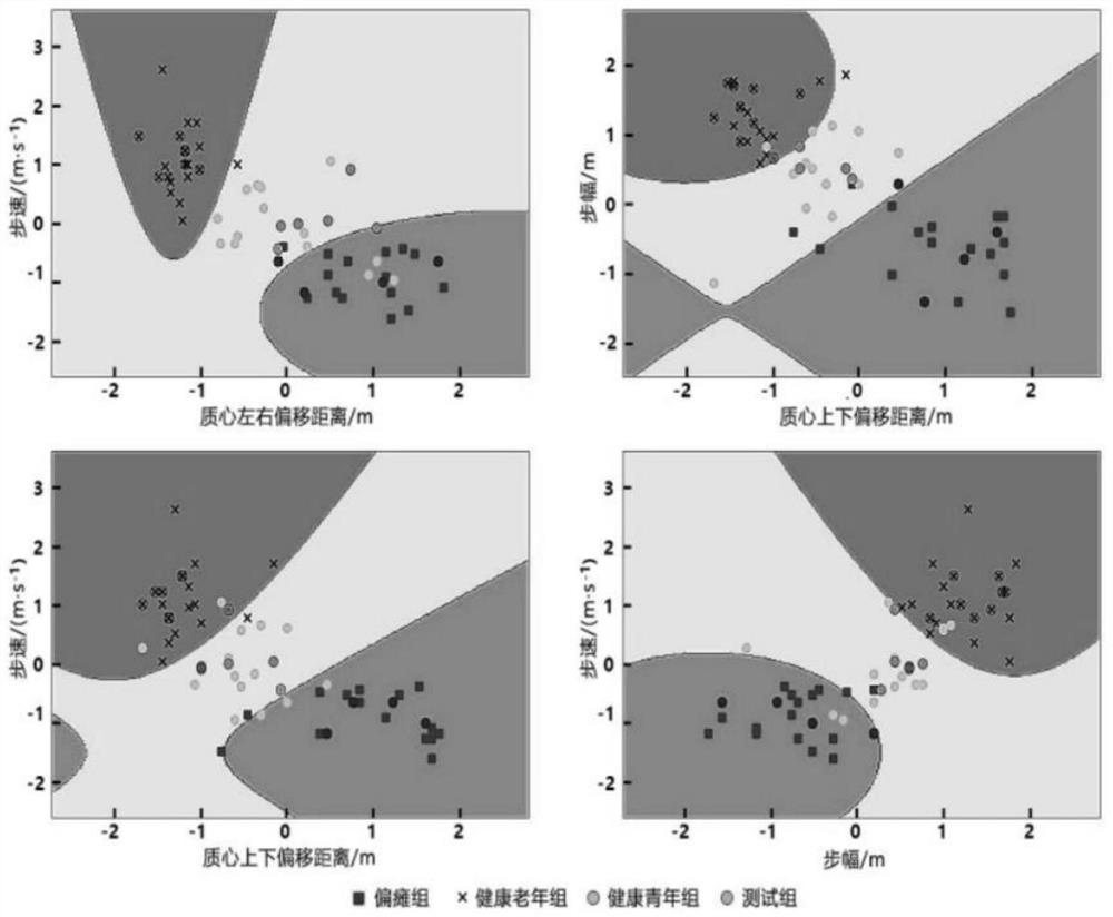 A method for automatic recognition and analysis of hemiplegic gait based on machine learning