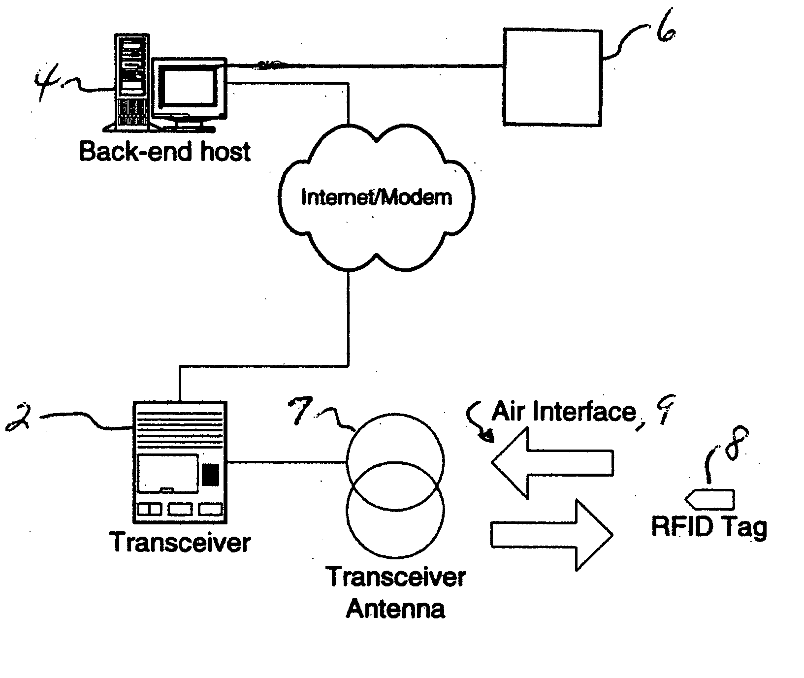 RFID device tracking and information gathering