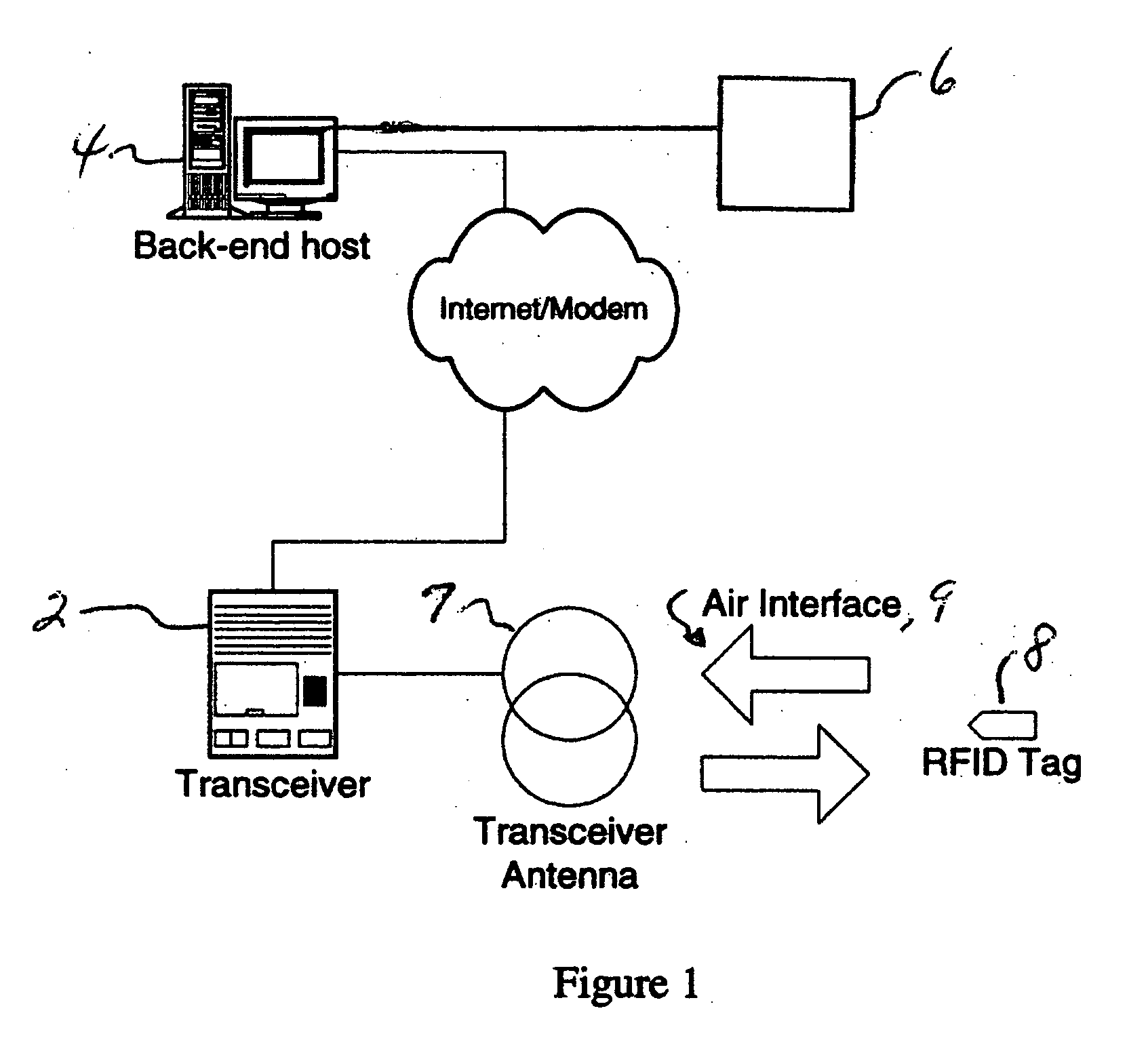 RFID device tracking and information gathering