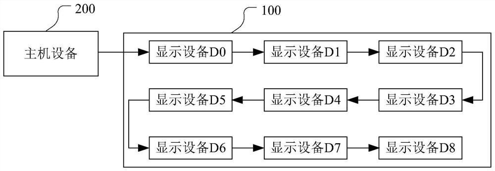 Parameter configuration method and display device and display device adopting the method