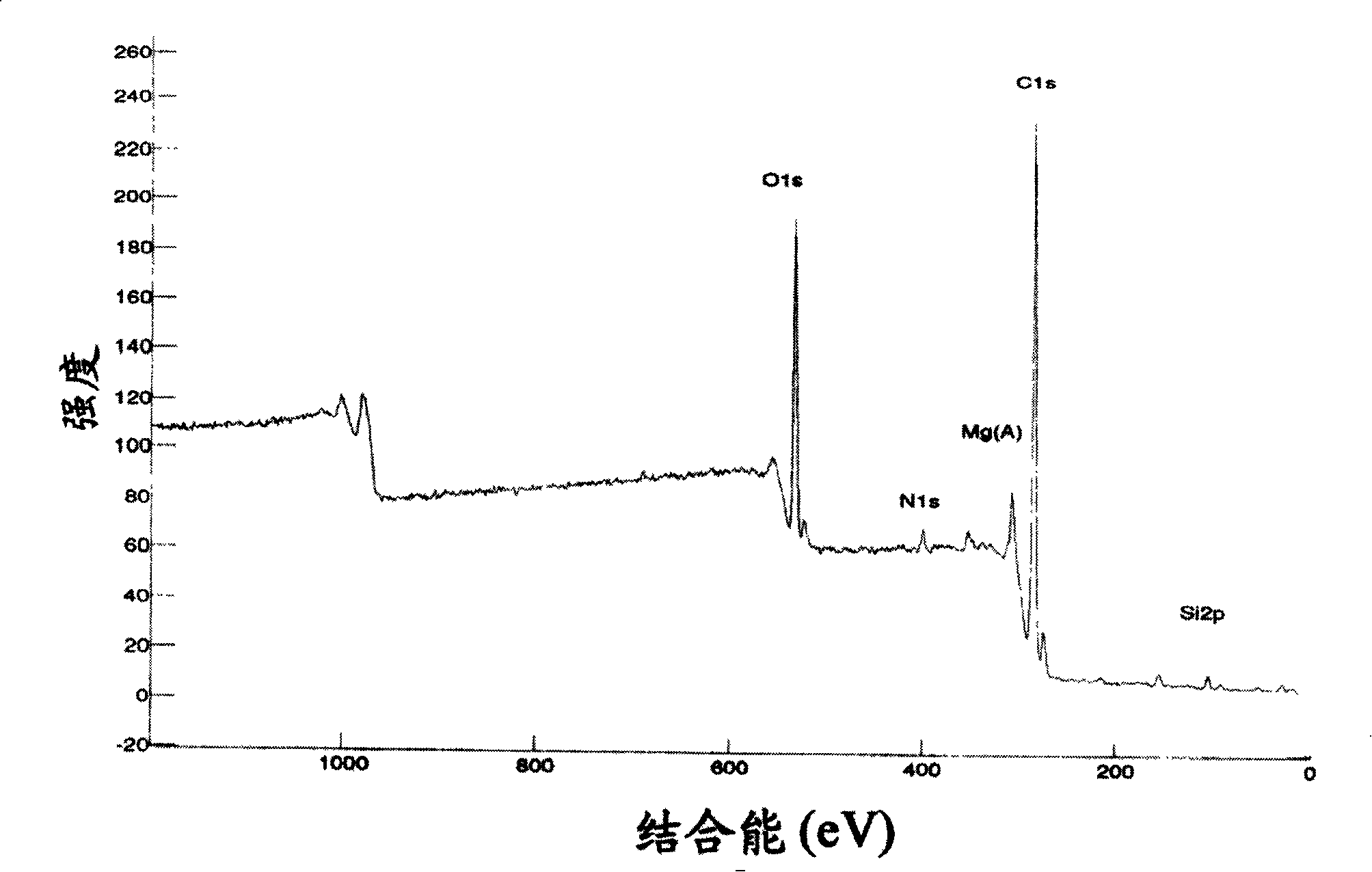 Method for extracting cellulose from straw
