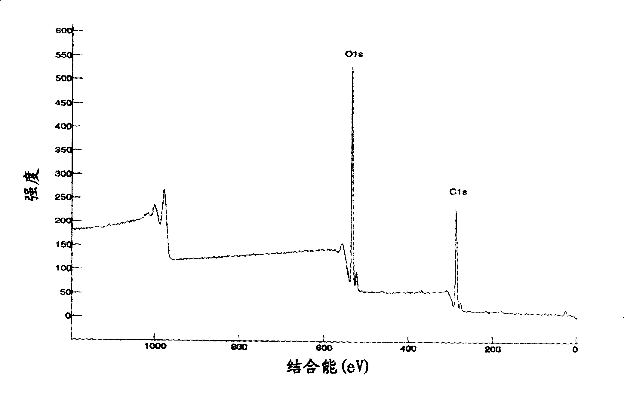 Method for extracting cellulose from straw