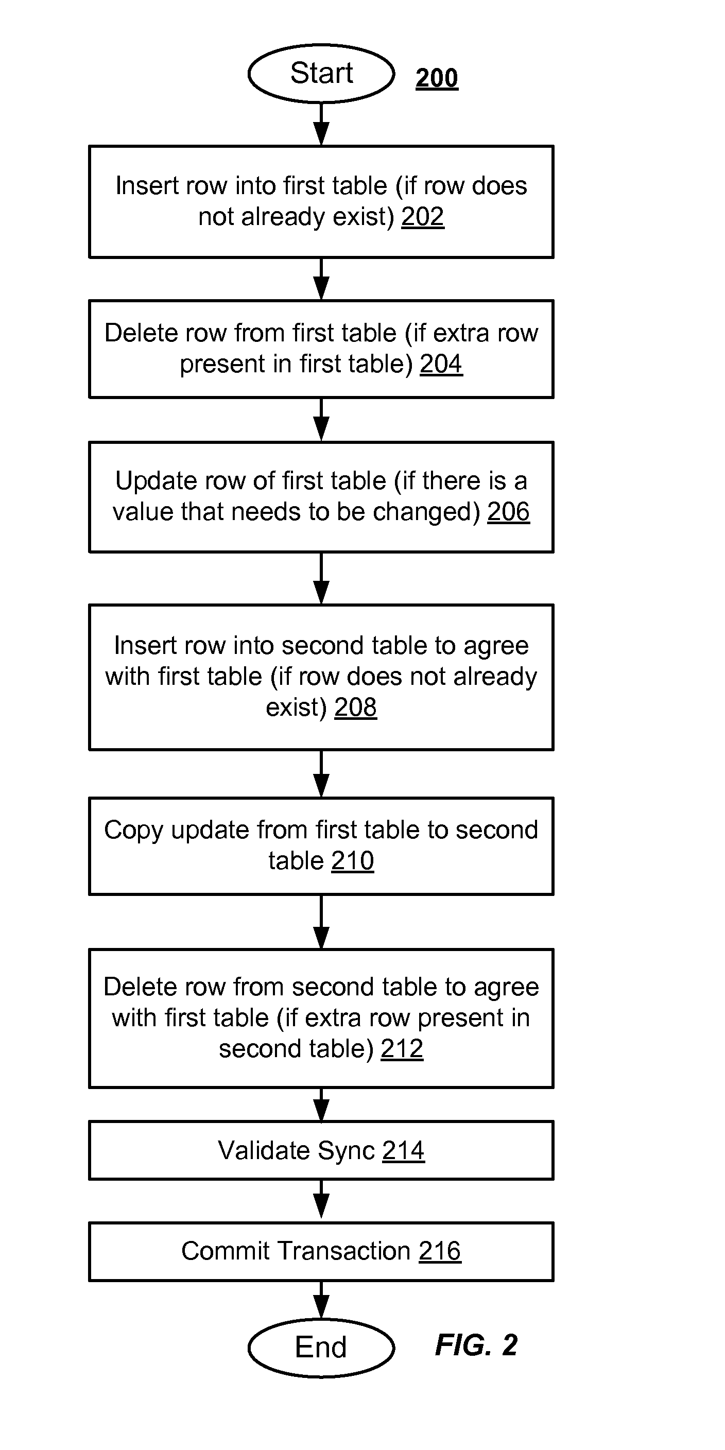 Methods and systems for synchronizing data in a multi-tenant database environment