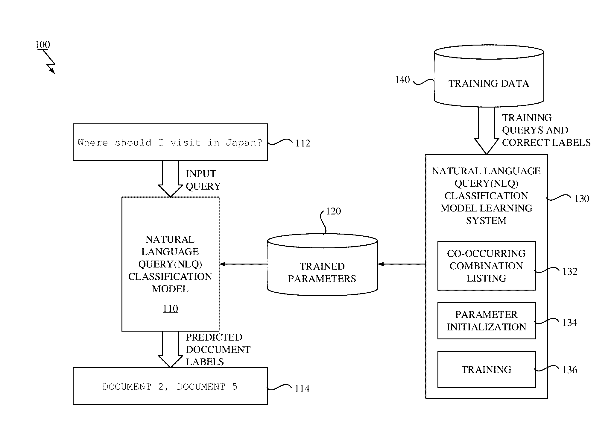 Method, system and computer program product for learning classification model