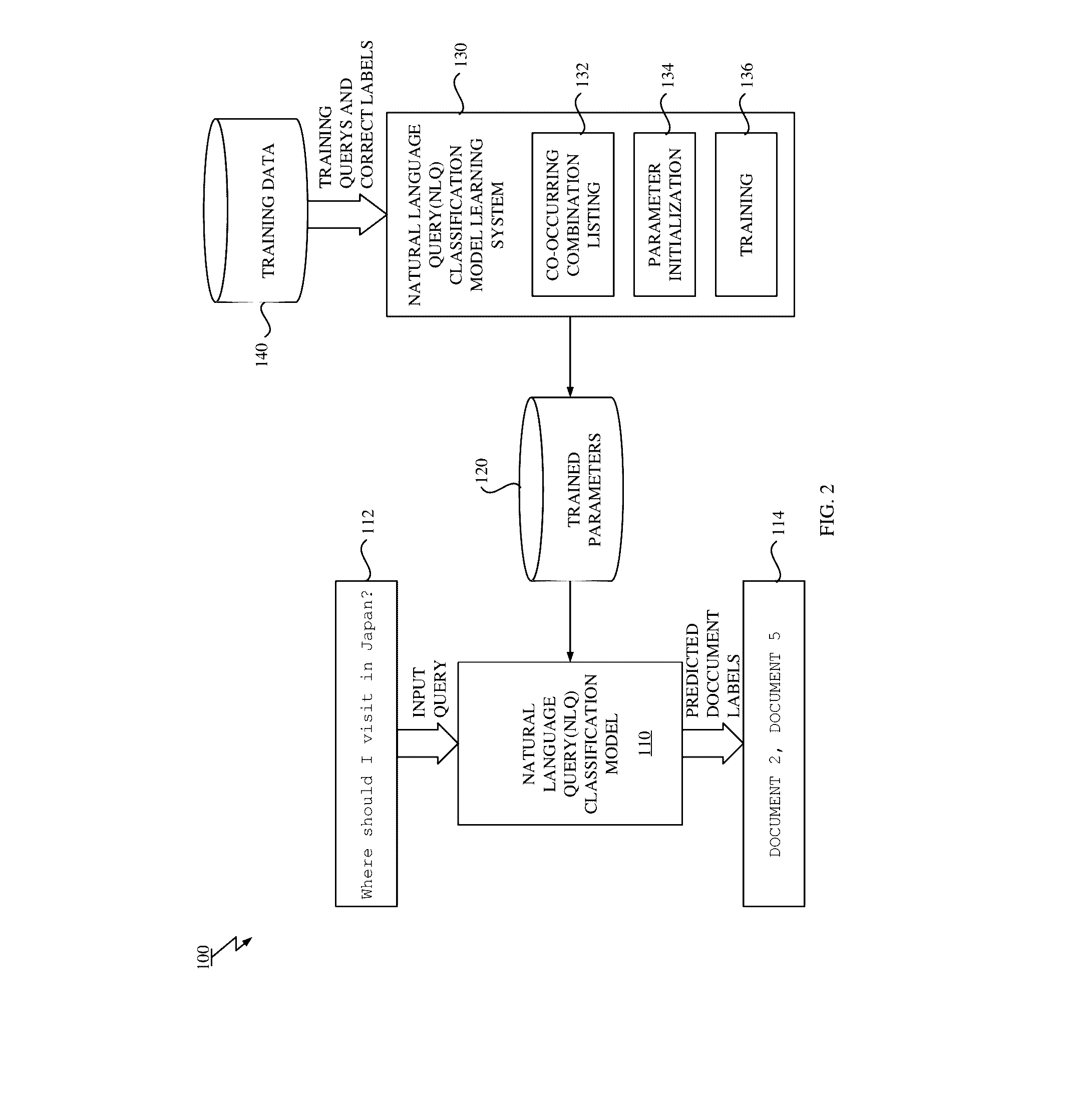 Method, system and computer program product for learning classification model