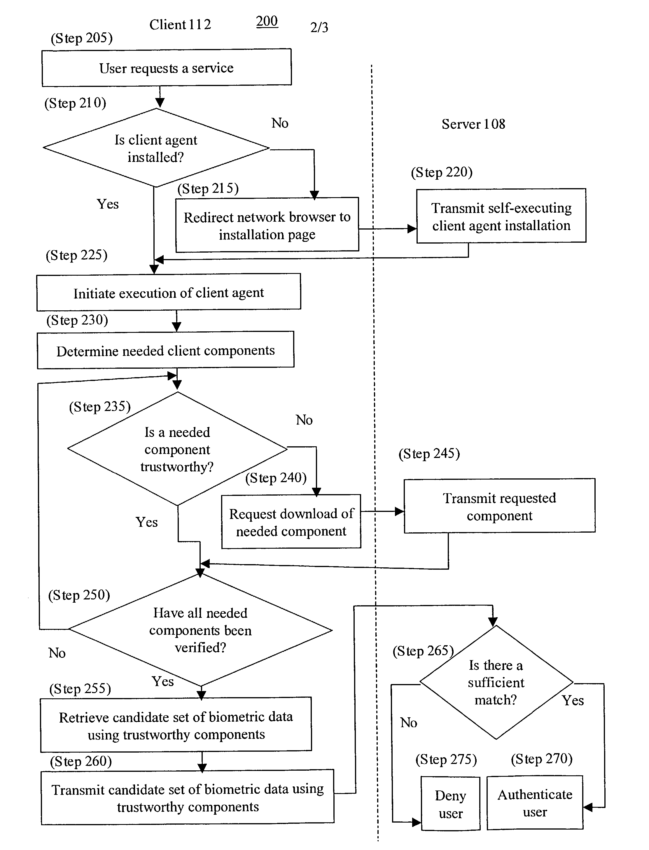 Biometric authentication for remote initiation of actions and services