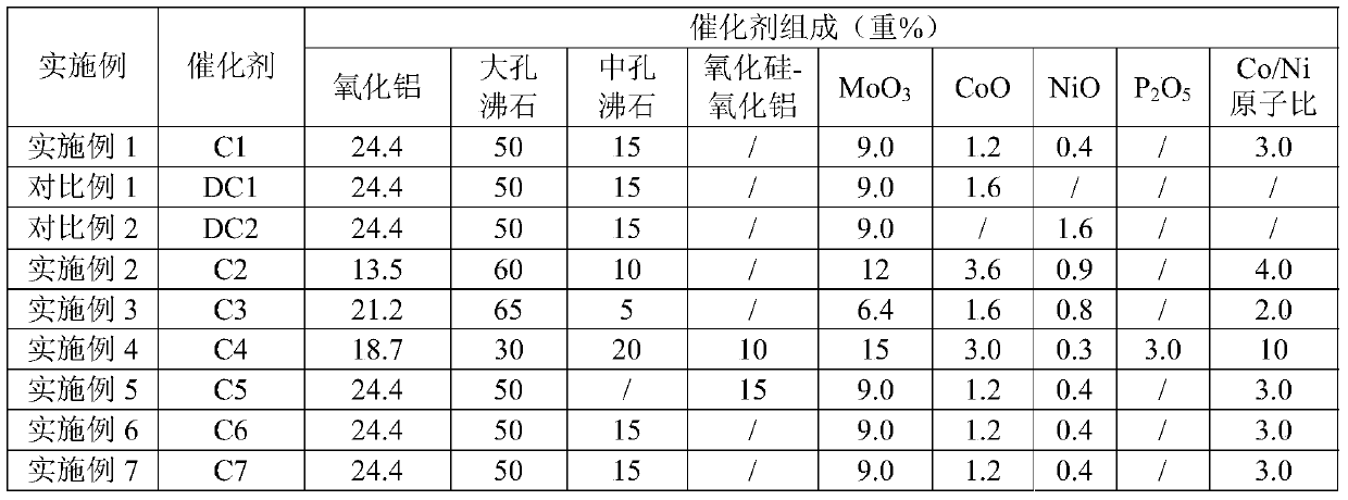 Hydrocracking catalyst and its preparation method and method for hydrocracking reaction