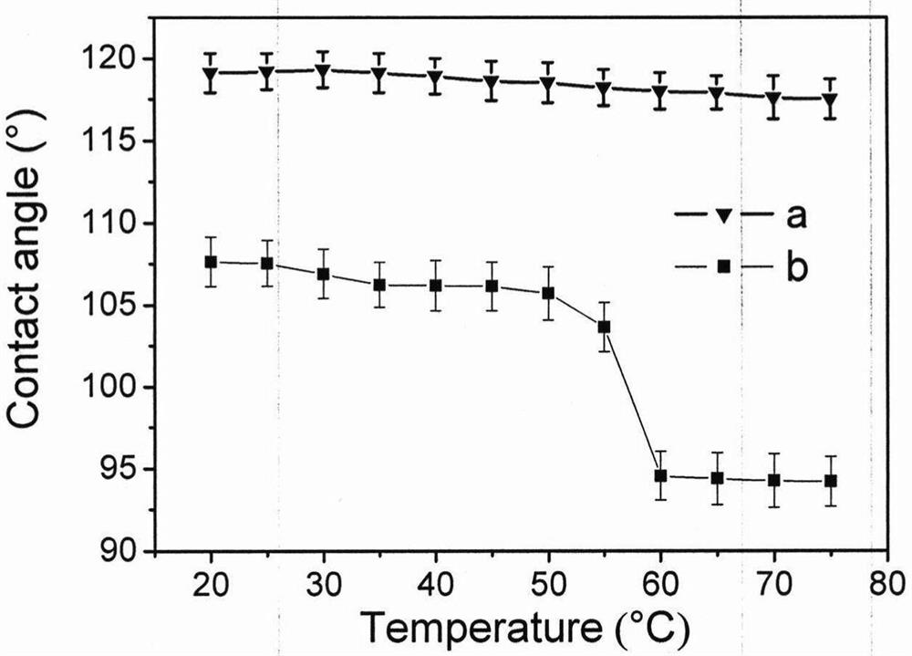 Temperature-sensitive paraffin perfusion film as well as preparation and application thereof