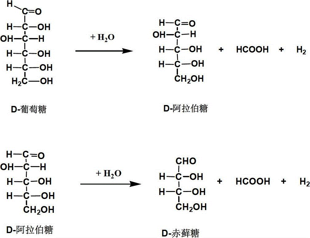 A method for selectively oxidizing glucose to prepare high value-added chemicals