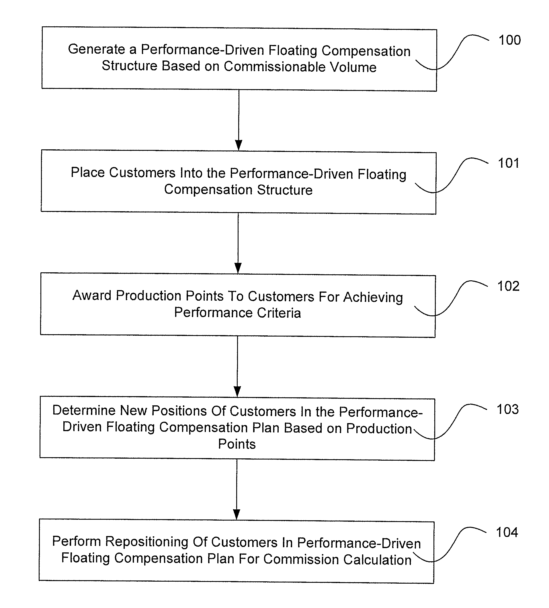 Methods and Systems for Retail Customer Referral Compensation Programs