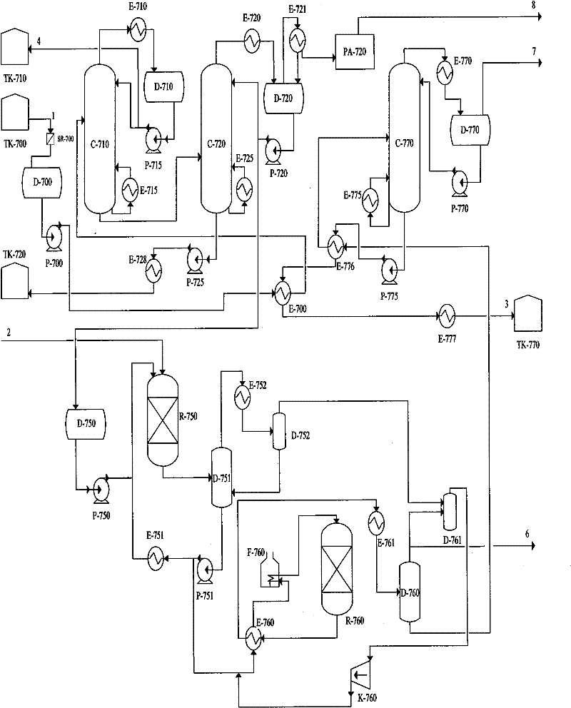 Hydrogenation method and apparatus for center fractions of pyrolysis ...