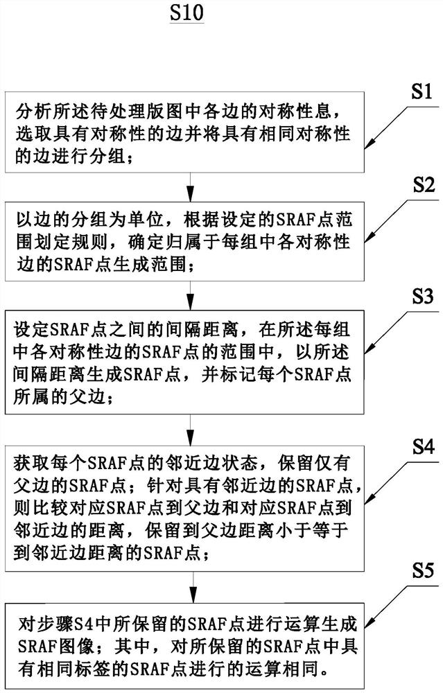 SRAF image generation method and system and electronic device thereof
