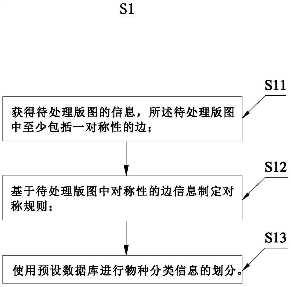 SRAF image generation method and system and electronic device thereof