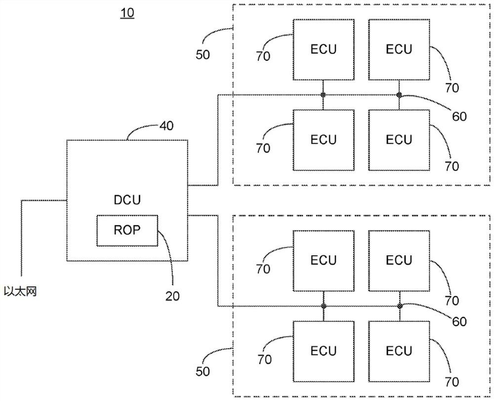 Return-oriented programming protection