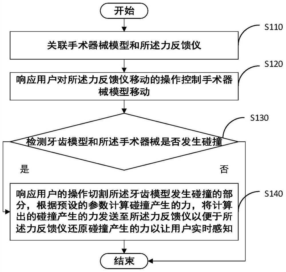 Dental preparation surgery simulation method and device