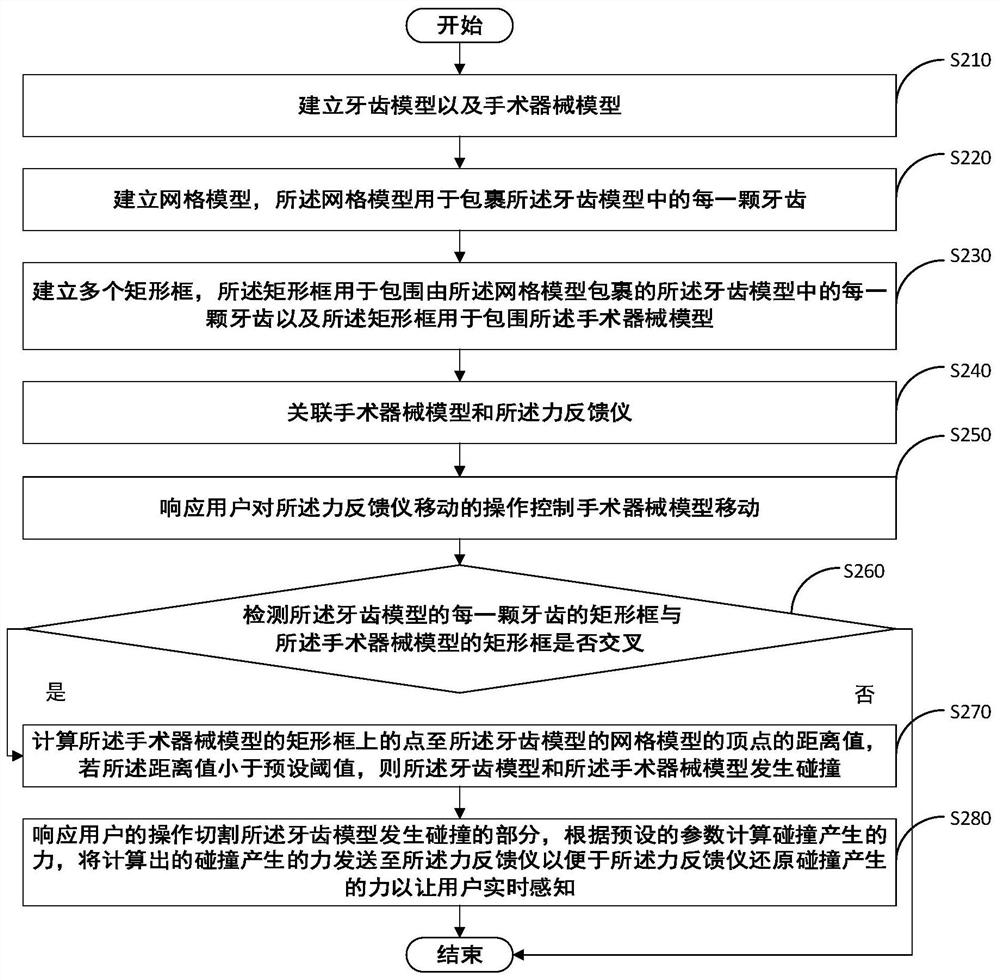 Dental preparation surgery simulation method and device