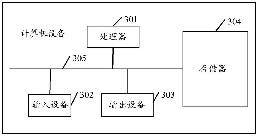 End-to-end-based lane line detection method, device and equipment and storage medium