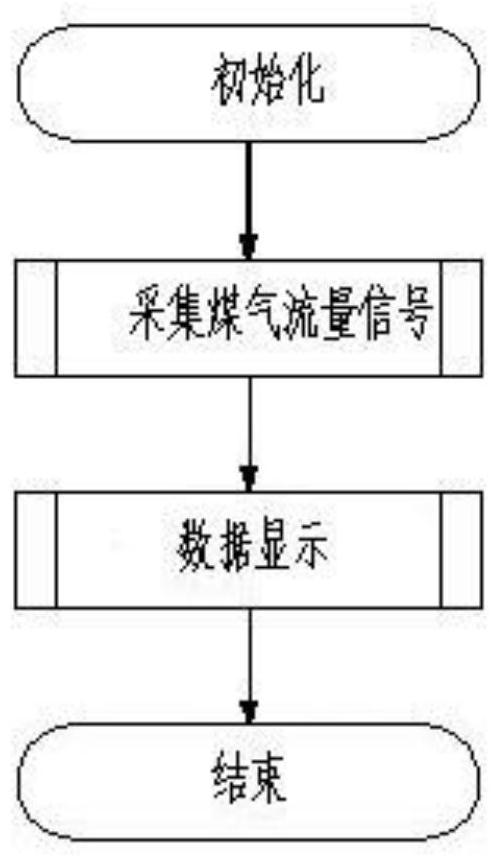 Control system applied to dual-fuel accurate combustion of double-hearth lime kiln