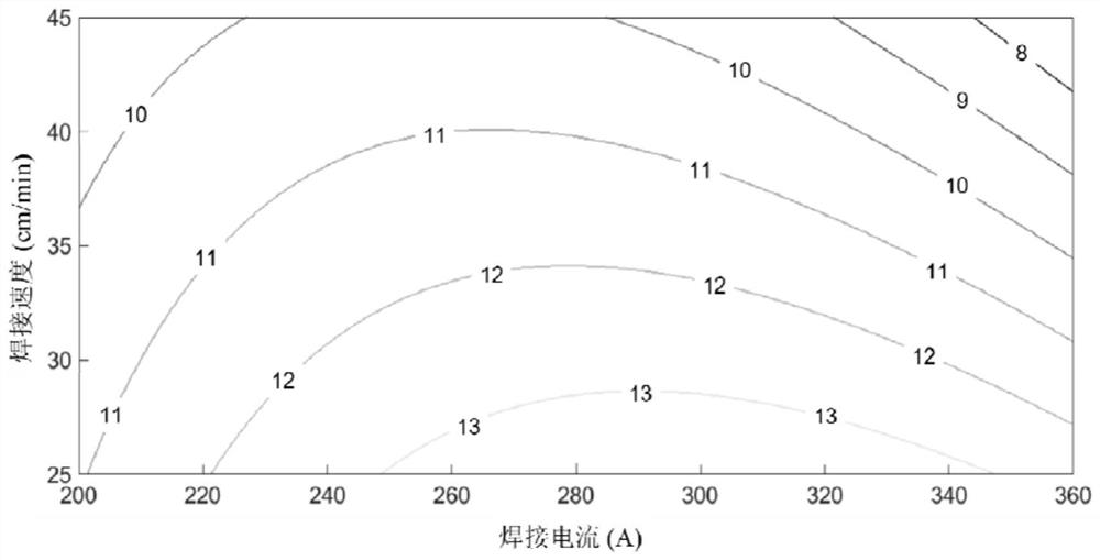 Method and system for establishing correlation models between welding process parameters and weld bead forming parameters