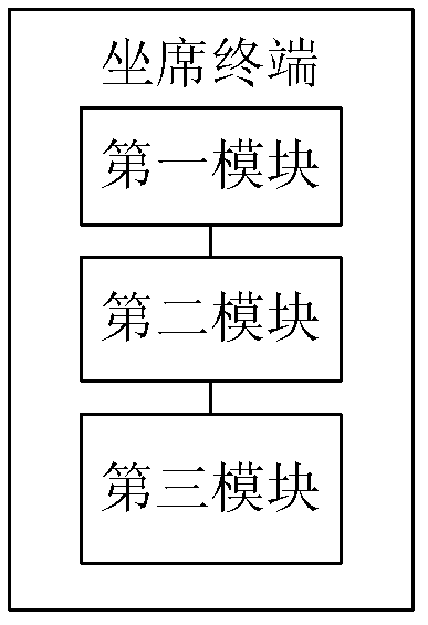 Method for realizing customer service and customer service system