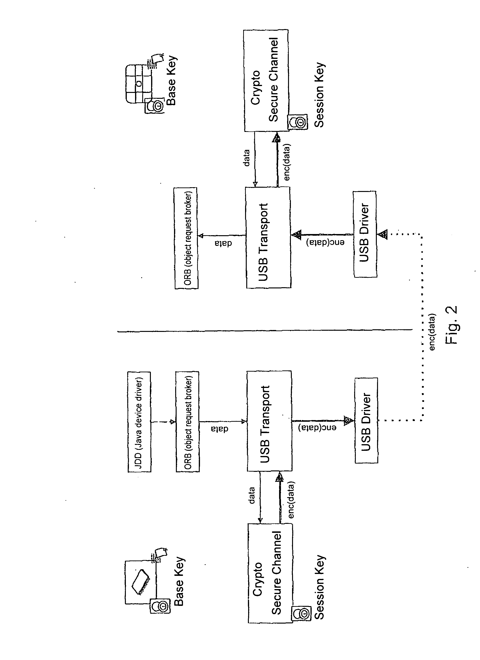 System and method for secure communication of components inside self-service automats