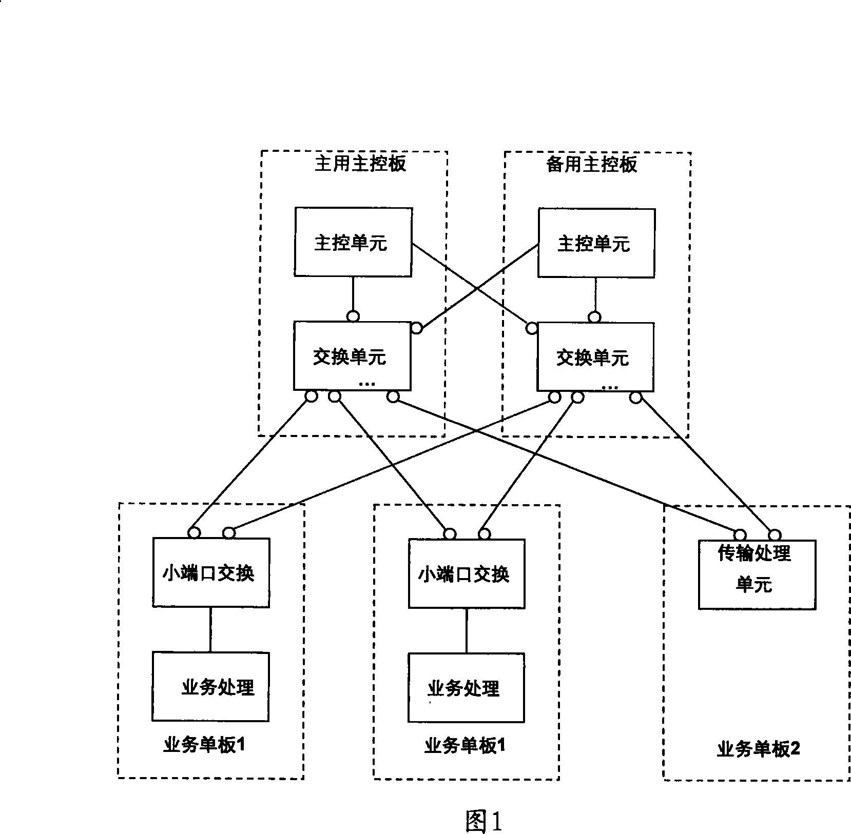 A method and device for realizing inter-board interconnection