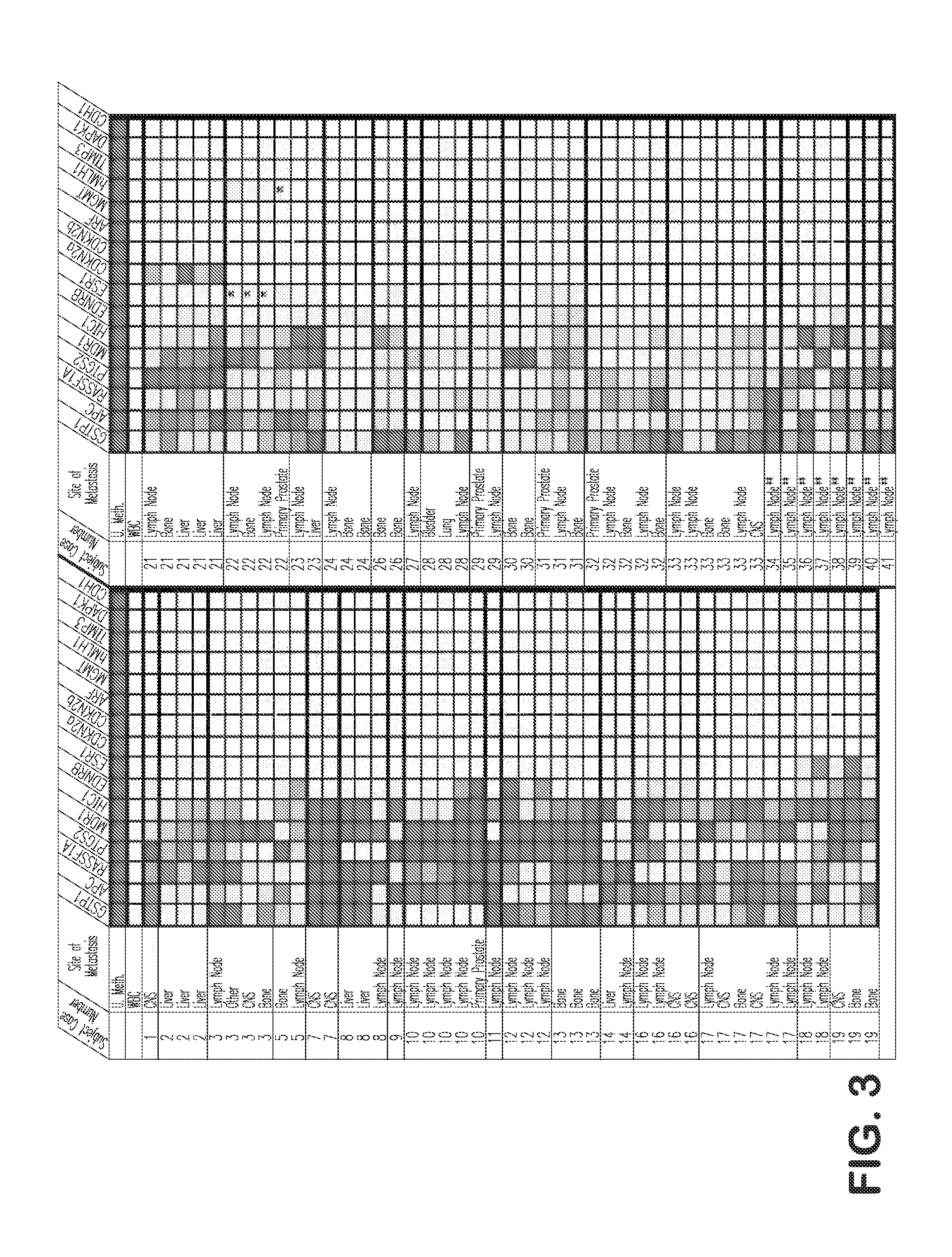 Agents for reversing epigenetic silencing of genes