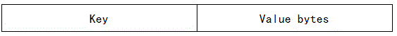 Data storage compatibility method