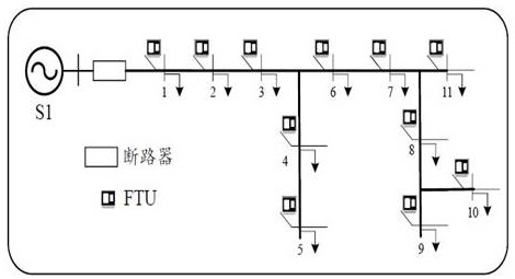 Power distribution network feeder line fault positioning method and device, terminal equipment and storage medium
