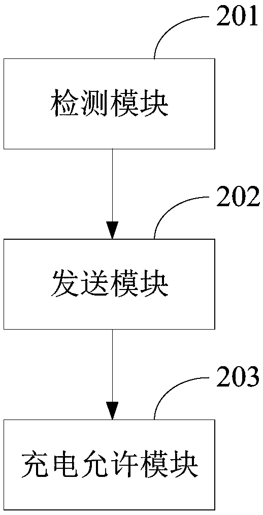 Battery sharing method, device and system