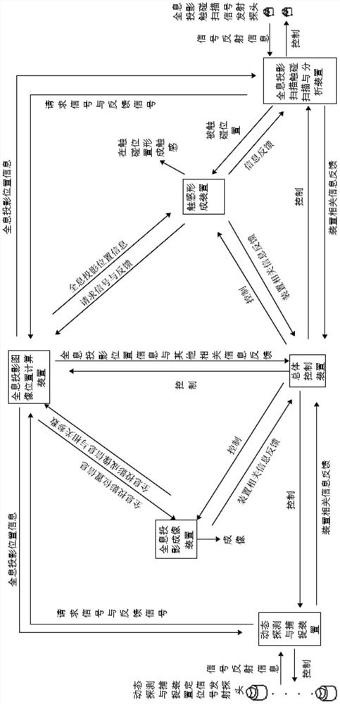 Holographic projection touchable system device