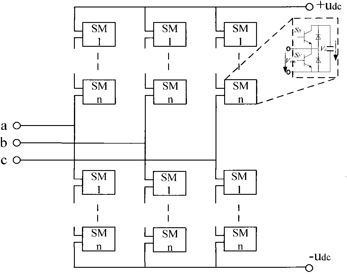 Pulse width control method of modular multilevel converter