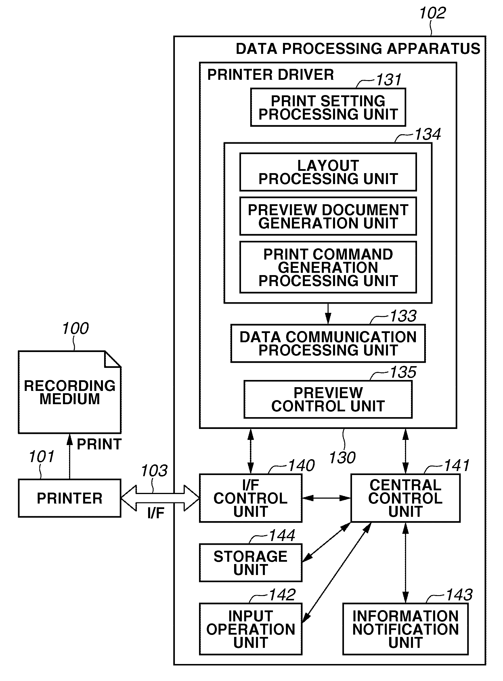 Information processing apparatus, information processing method, and printing system