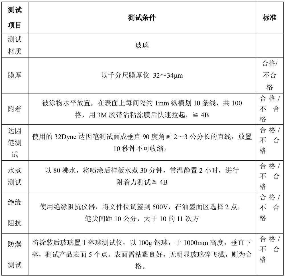 Composition of a water-based high-extendability explosion-proof coating