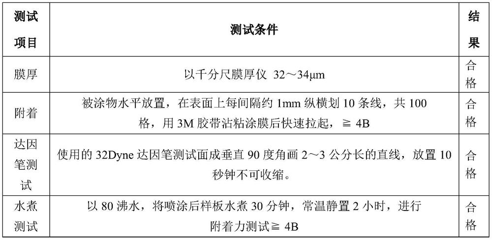 Composition of a water-based high-extendability explosion-proof coating