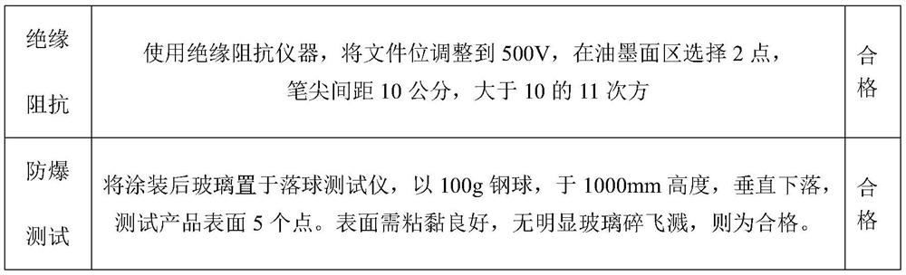 Composition of a water-based high-extendability explosion-proof coating