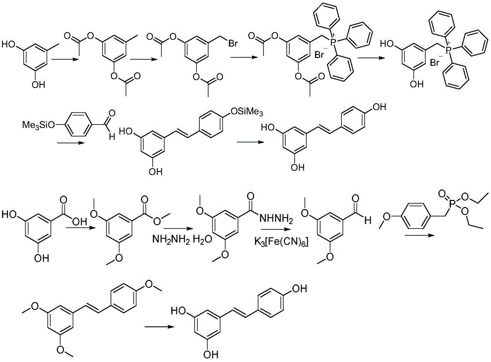 Synthesis method of resveratrol