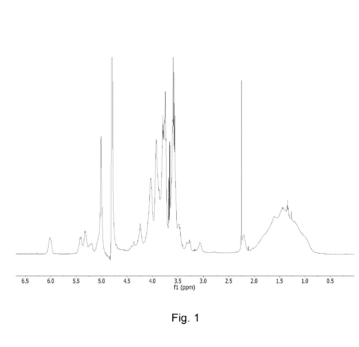 Conjugates Comprising An Anti-EGFR1 Antibody