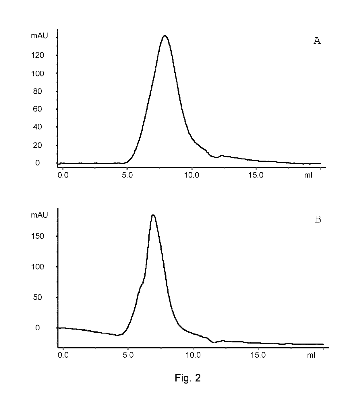 Conjugates Comprising An Anti-EGFR1 Antibody