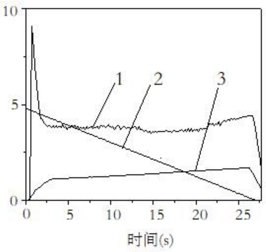 Copper-based powder metallurgy friction material with high-stability friction coefficient and preparation method