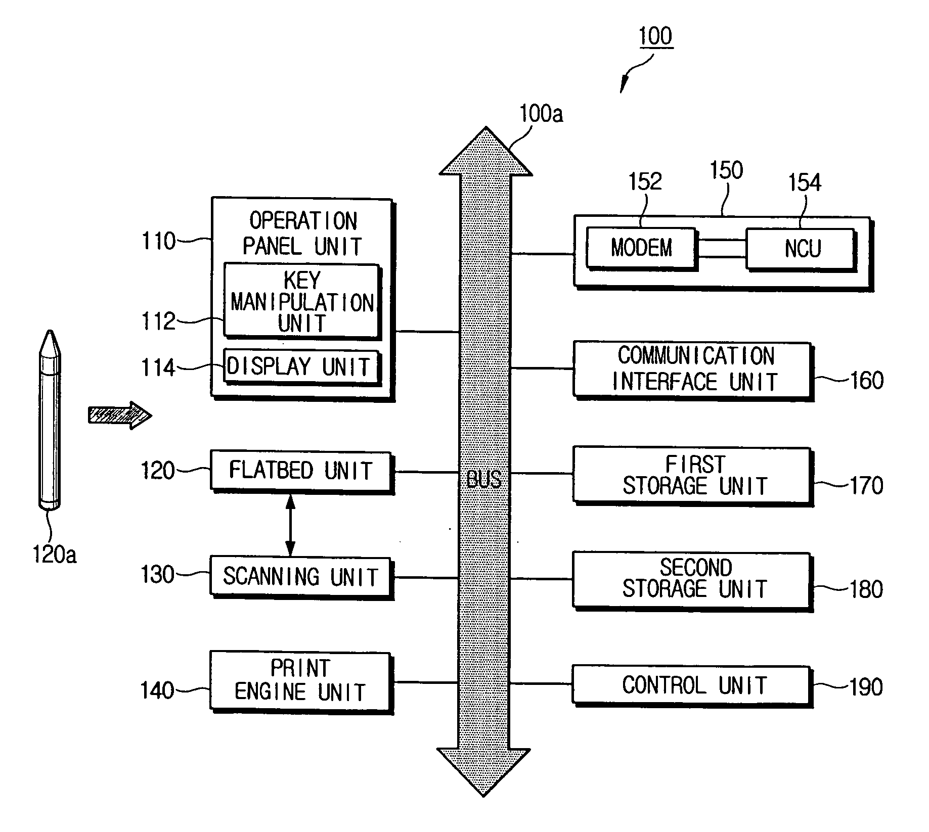 Image forming apparatus having scanning function and method thereof