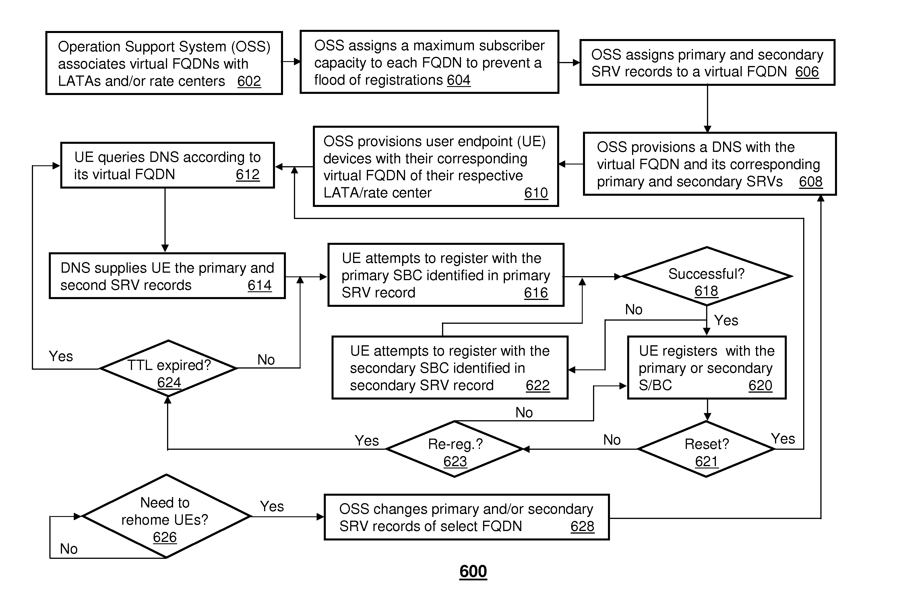 Method and apparatus for managing user endpoint devices in a communication network