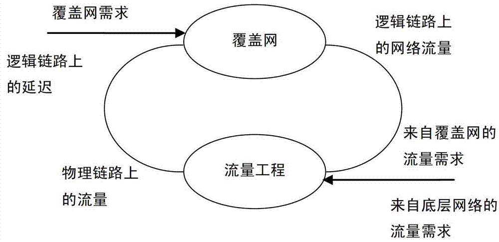 Delay scheduling-based network traffic conflict prevention method and delay scheduling-based network traffic conflict prevention system