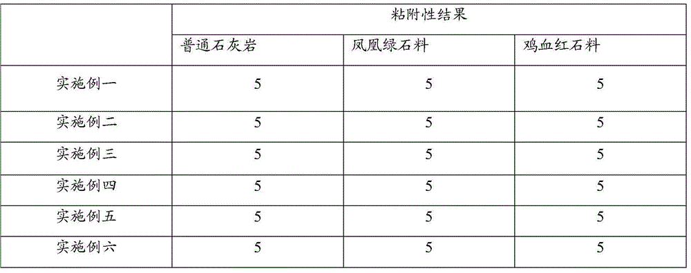 SBS (styrene-butadiene-styrene)-modified colorless cementing material and preparation method thereof