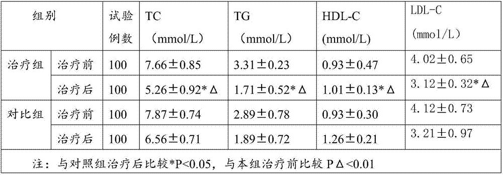 Preparation for treating coronary heart disease and cerebral thrombosis and production method of preparation