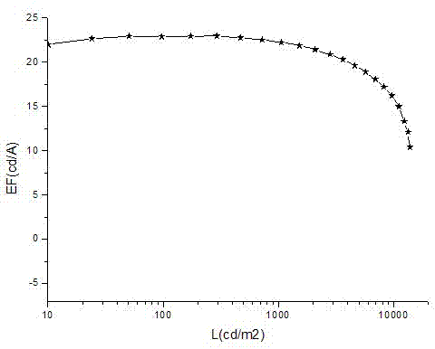 Fluorene-bridged blue phosphorescent main body material and preparation method and application thereof