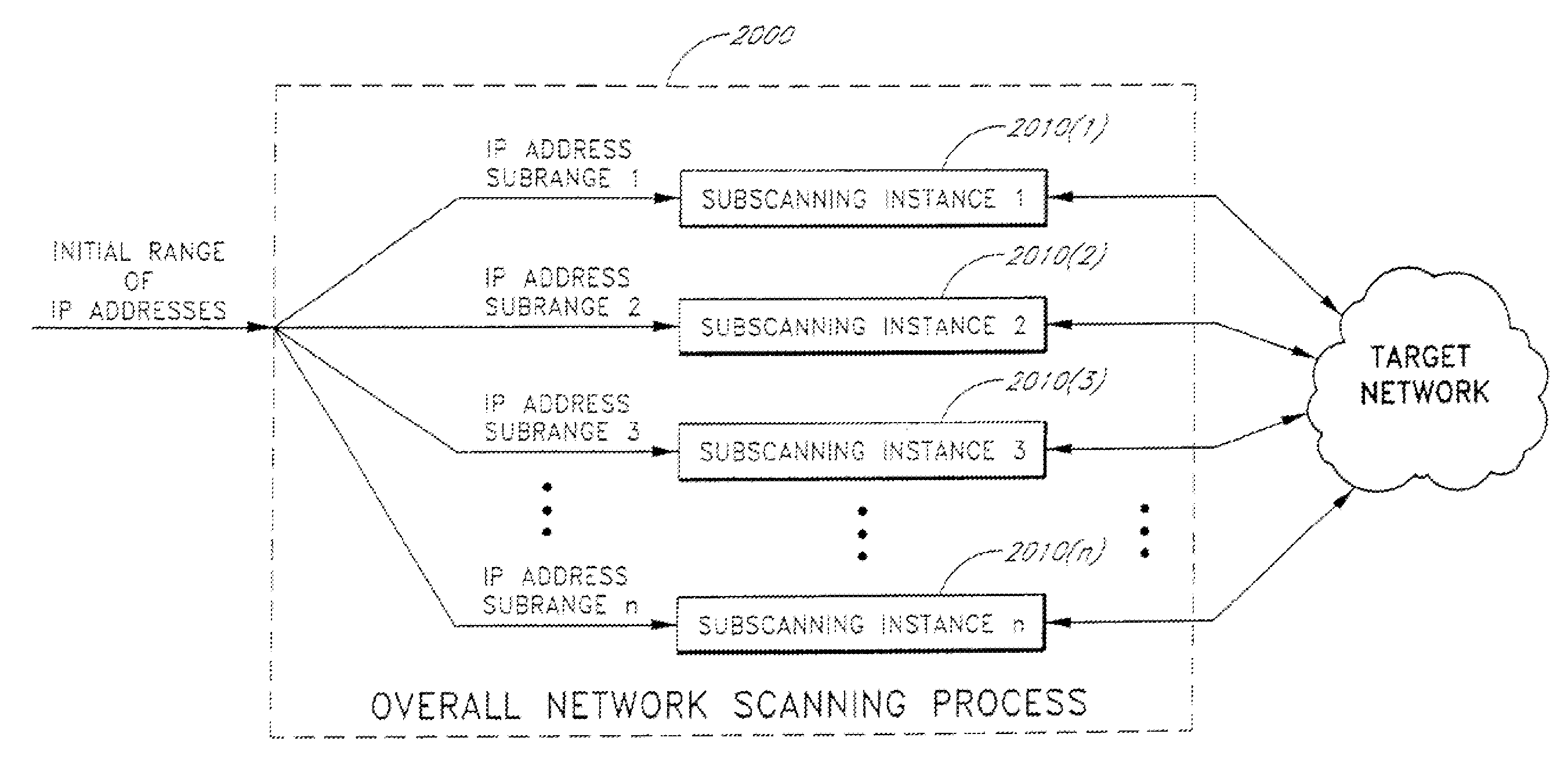 System and method for network vulnerability detection and reporting