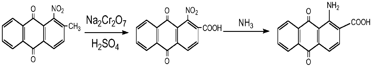 Synthesis method of dye intermediate