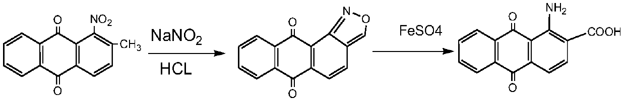 Synthesis method of dye intermediate